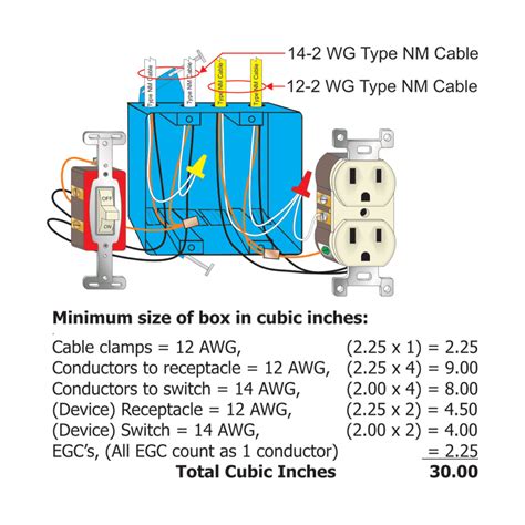 electrical box fill 25cubic inches double gang|single gang box fill calculator.